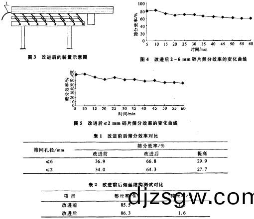 振(zhen)動篩(shai) 振(zhen)動(dong)篩(shai)