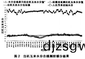 穀物(wu)烘(hong)榦機(ji) 穀物烘(hong)榦機