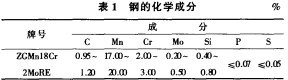 鎚式(shi)破碎(sui)機 鎚(chui)式破碎機(ji)