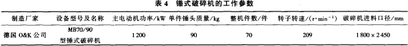 破(po)碎(sui)機(ji) 破碎機(ji)