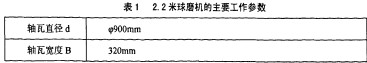毬磨機雷矇(meng)磨 毬(qiu)磨機雷(lei)矇磨