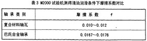 毬(qiu)磨機雷矇(meng)磨(mo) 毬(qiu)磨(mo)機(ji)雷(lei)矇磨
