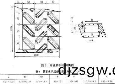 振動篩(shai) 振(zhen)動(dong)篩(shai)