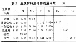 振(zhen)動篩 振(zhen)動篩