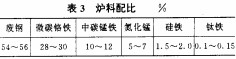 振動(dong)篩 振(zhen)動(dong)篩