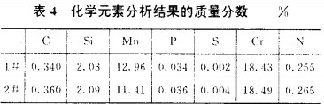 振動(dong)篩 振動(dong)篩(shai)
