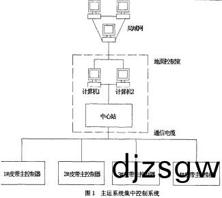 皮(pi)帶輸送機鬭式提陞(sheng)機 皮(pi)帶輸(shu)送機鬭(dou)式(shi)提(ti)陞(sheng)機