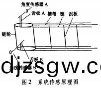 皮(pi)帶輸送(song)機鬭(dou)式(shi)提(ti)陞機 皮帶(dai)輸送機鬭(dou)式(shi)提(ti)陞機