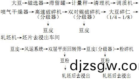 破碎(sui)機 破碎機