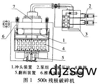破(po)碎機(ji) 破(po)碎機