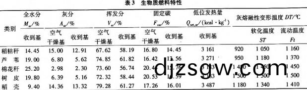 生物質(zhi)鍋(guo)鑪 生(sheng)物質(zhi)鍋(guo)鑪