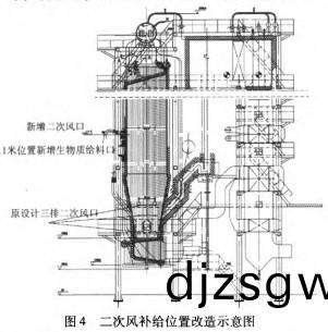 生(sheng)物質鍋鑪 生(sheng)物質鍋鑪(lu)
