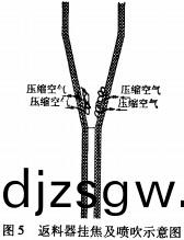 生(sheng)物(wu)質鍋(guo)鑪(lu) 生(sheng)物(wu)質鍋鑪