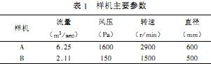 風(feng)機 風(feng)機