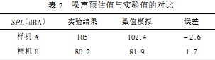 風機(ji) 風機
