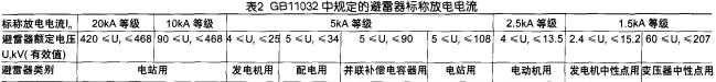 配電櫃(gui) 配(pei)電(dian)櫃(gui)