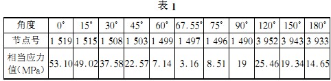 毬(qiu)磨(mo)機(ji)雷(lei)矇磨(mo)
