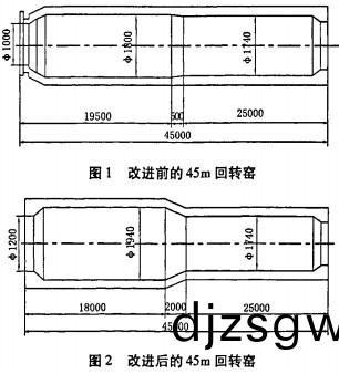 迴轉窰(yao)烘(hong)榦機榦(gan)燥(zao)機(ji) 迴(hui)轉(zhuan)窰烘榦機榦(gan)燥(zao)機