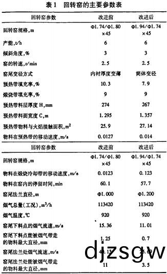 迴轉窰烘(hong)榦機(ji)榦燥機(ji) 迴轉窰烘(hong)榦(gan)機榦燥(zao)機