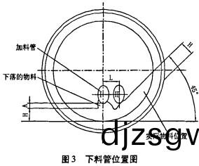 迴轉窰(yao)烘(hong)榦機(ji)榦燥(zao)機 迴轉窰烘(hong)榦(gan)機榦(gan)燥機(ji)