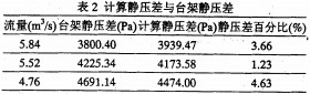 風機軸(zhou)流風機(ji) 風(feng)機軸流風機