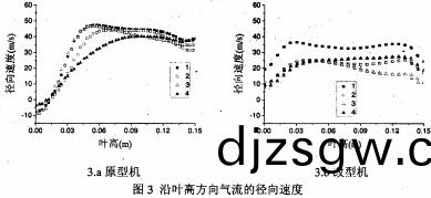風機軸(zhou)流風機 風機軸(zhou)流(liu)風(feng)機(ji)