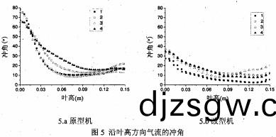 風(feng)機(ji)軸(zhou)流(liu)風(feng)機(ji) 風機(ji)軸(zhou)流(liu)風(feng)機(ji)