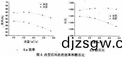 風機(ji)軸流(liu)風機 風機軸(zhou)流(liu)風(feng)機(ji)