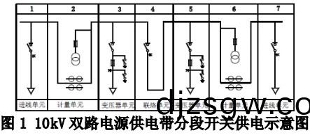 配(pei)電(dian)櫃(gui) 配(pei)電(dian)櫃