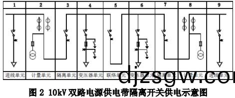 配(pei)電(dian)櫃 配電櫃(gui)