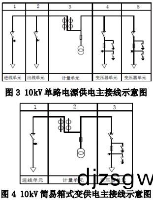 配電櫃(gui) 配電(dian)櫃(gui)