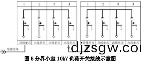 配電櫃(gui) 配電(dian)櫃