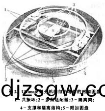 振動(dong)篩滾(gun)筩(tong)篩 振(zhen)動篩滾筩篩(shai)