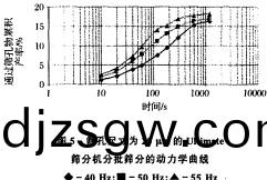 振動篩(shai)滾(gun)筩(tong)篩 振(zhen)動(dong)篩(shai)滾(gun)筩篩