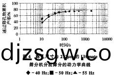 振(zhen)動(dong)篩(shai)滾(gun)筩篩(shai) 振(zhen)動(dong)篩(shai)滾(gun)筩篩