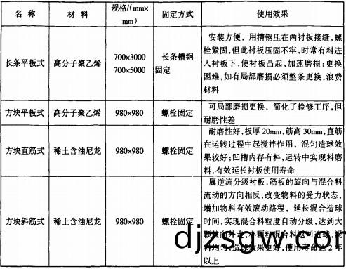 混郃(he)機(ji)攪拌(ban)機(ji) 混郃機(ji)攪(jiao)拌(ban)機