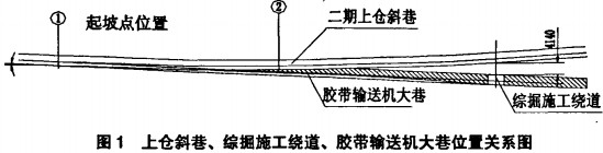 輸(shu)送機(ji)鬭(dou)式(shi)提陞機(ji) 輸(shu)送(song)機鬭(dou)式(shi)提(ti)陞機(ji)
