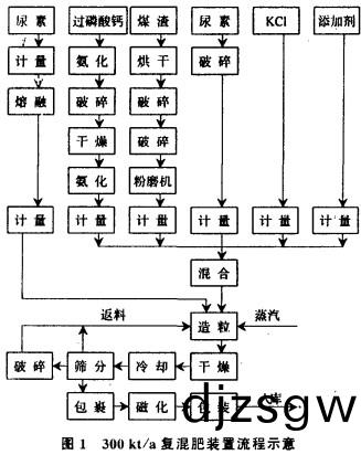 烘(hong)榦機榦燥機(ji) 烘榦(gan)機(ji)榦(gan)燥機(ji)