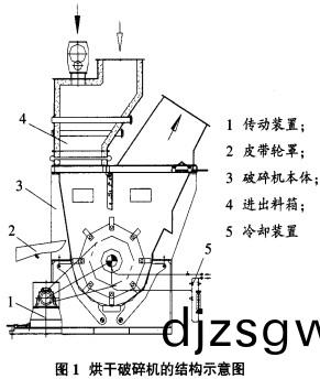 烘榦破(po)碎機(ji) 烘(hong)榦(gan)破碎(sui)機