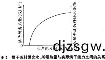 烘(hong)榦破(po)碎(sui)機(ji) 烘(hong)榦破碎(sui)機(ji)