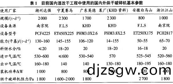 烘榦破(po)碎(sui)機 烘(hong)榦(gan)破(po)碎(sui)機(ji)