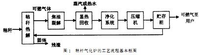 生物質(zhi)鍋(guo)鑪(lu)