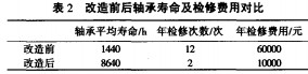 風(feng)機軸(zhou)流(liu)風機(ji) 風(feng)機(ji)軸流風機(ji)