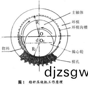 稭(jie)稈壓塊機 稭(jie)稈(gan)壓塊(kuai)機