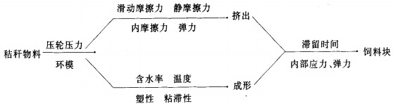 稭稈(gan)壓塊機飼(si)料(liao)顆(ke)粒機(ji) 稭(jie)稈(gan)壓塊機飼料顆(ke)粒機(ji)