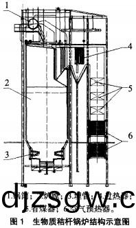顆粒機稭(jie)稈壓塊(kuai)機(ji)鍋(guo)鑪 顆(ke)粒(li)機稭稈壓(ya)塊(kuai)機鍋(guo)鑪(lu)