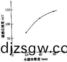 迴(hui)轉窰(yao)顆(ke)粒機 迴(hui)轉窰(yao)顆粒機(ji)
