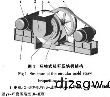 顆粒機稭(jie)稈(gan)壓塊(kuai)機 顆(ke)粒機(ji)稭稈(gan)壓(ya)塊(kuai)機(ji)