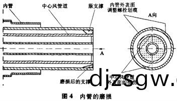 顆粒機迴(hui)轉(zhuan)窰 顆(ke)粒(li)機(ji)迴轉窰(yao)