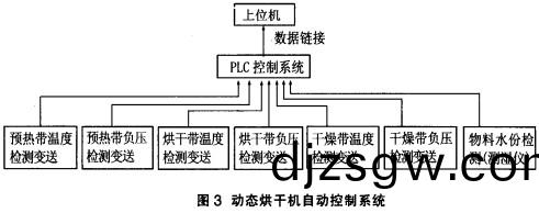 烘(hong)榦(gan)機(ji)顆(ke)粒(li)機(ji) 烘榦機顆粒(li)機